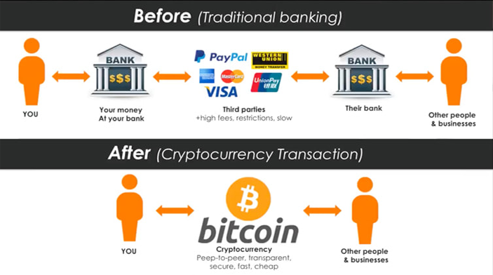 bitcoin and banking system