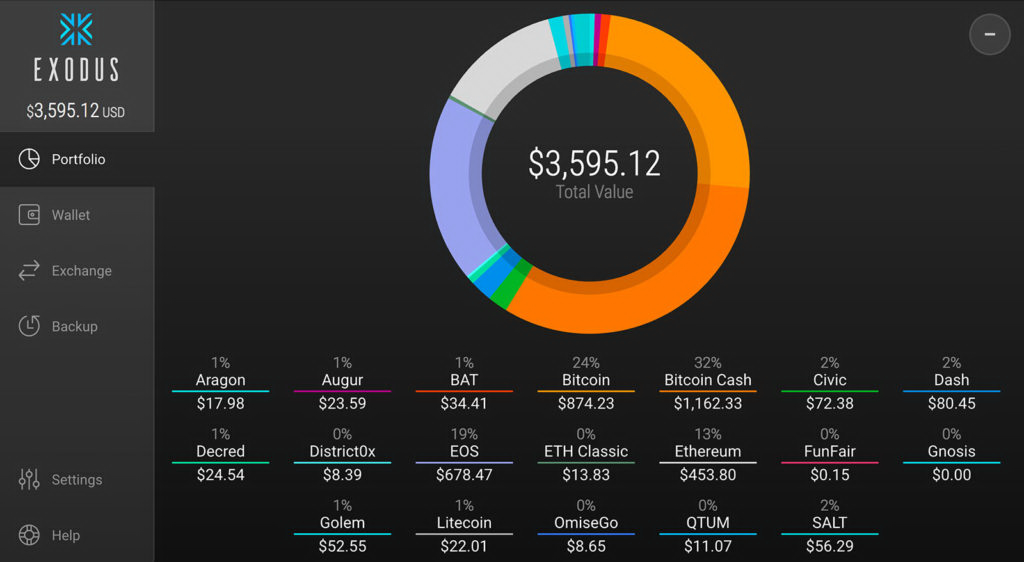 Exodus wallet