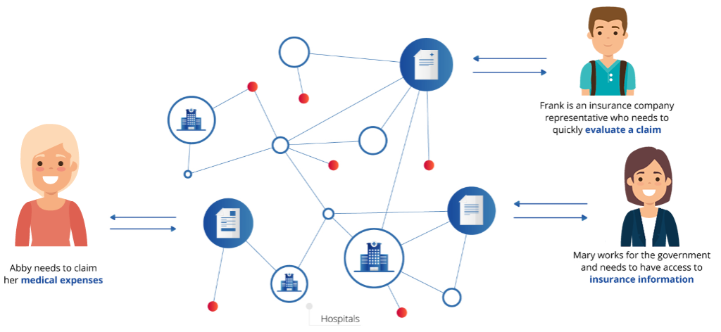 blockcain healthcare