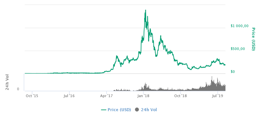 what is ethereum investment trust stock price