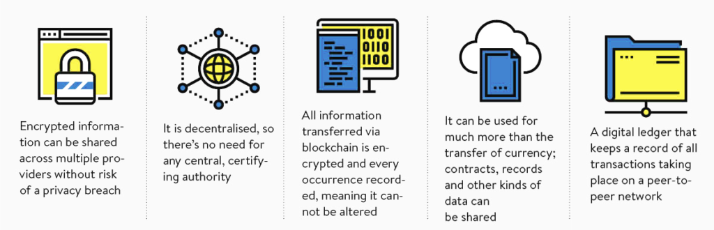 Is Blockchain Technology The New Internet? / Blockchain Technology is the Most Significant Invention ... / Blockchain technology can help improve the internet of things 0.