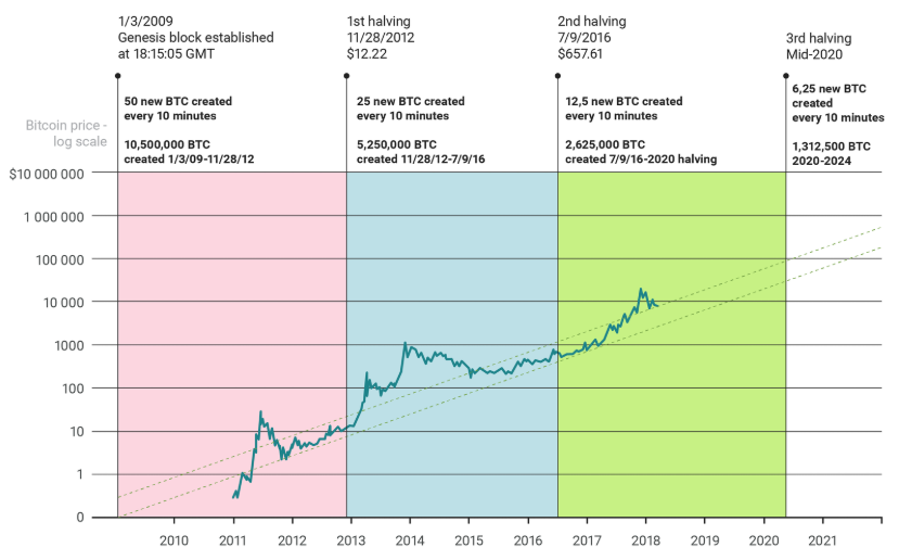 bitcoin mining rewards