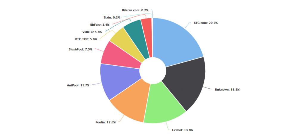 best bitcoin pool for asic