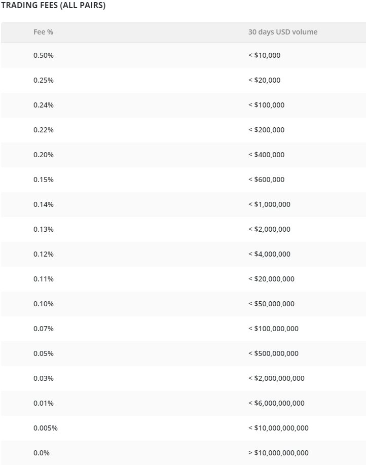 Bitstamp Fees