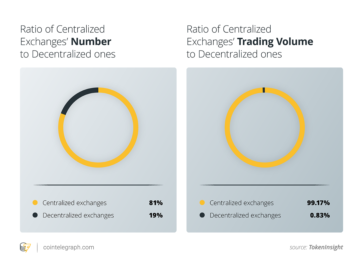 16 Best Bitcoin & Cryptocurrency Exchange Reviews ...