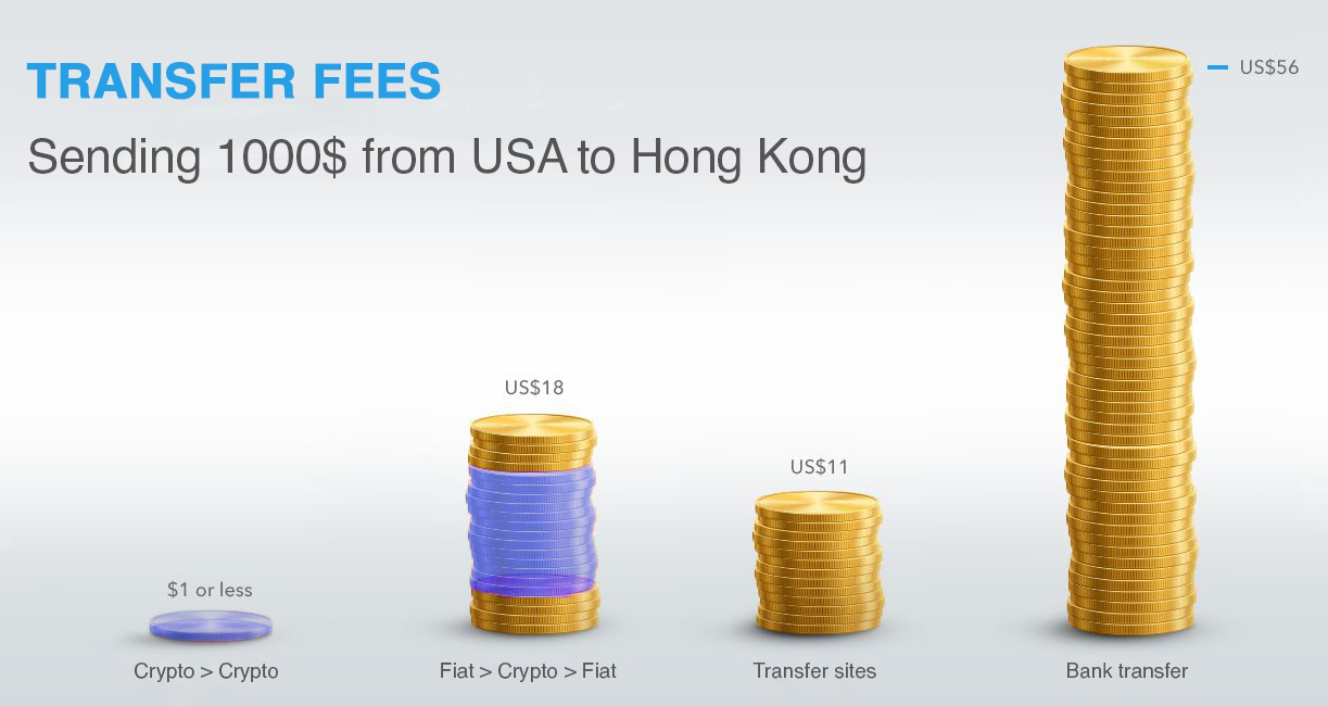 is fee currency coin or usd better exchange crypto