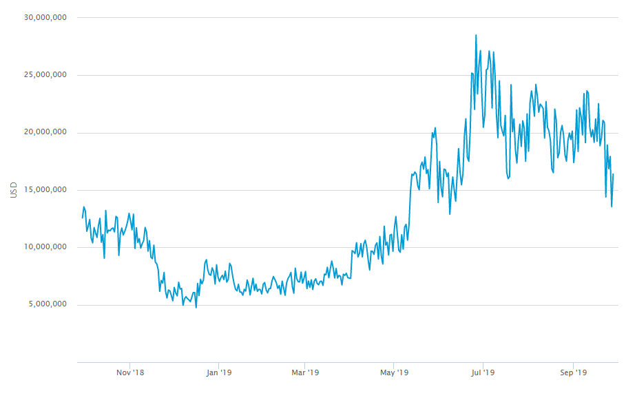 Miner Revenue