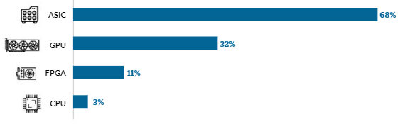 The Most Produced Mining Hardware Equipment