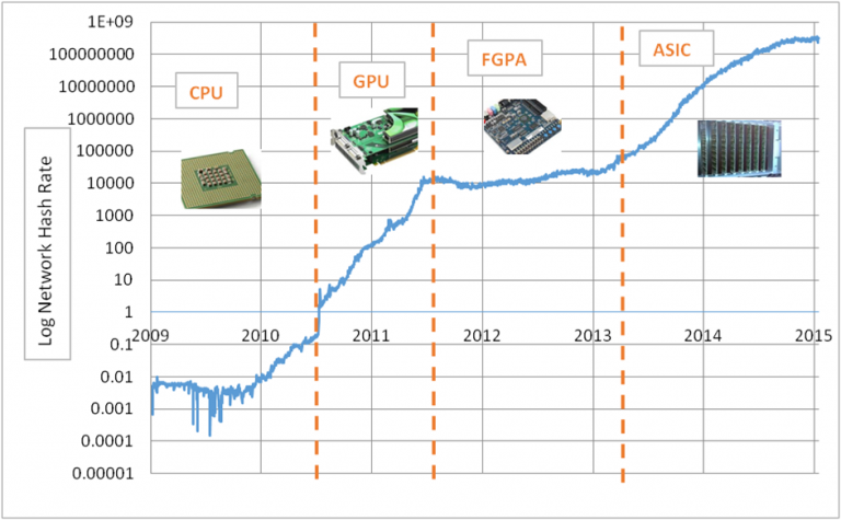 bitcoin mining hardware comparison wiki