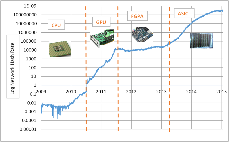 bitcoin mining output