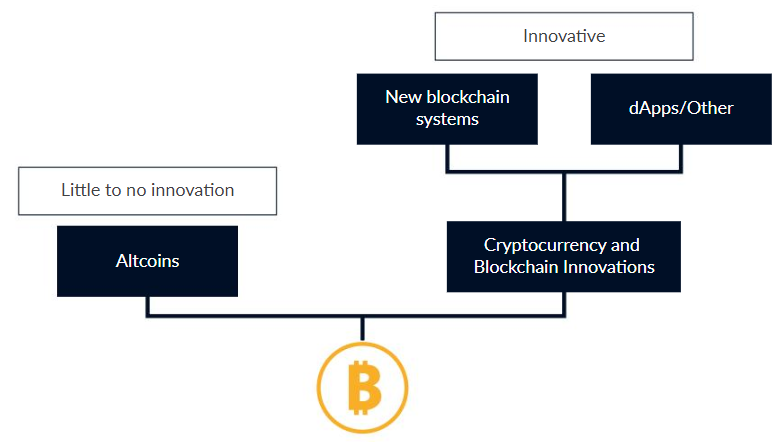 Bitcoin genealogical tree