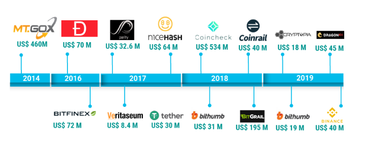 Best Dark Web Markets