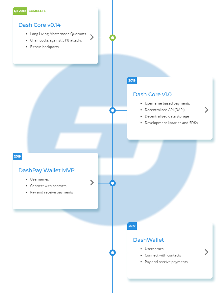 Dash Roadmap