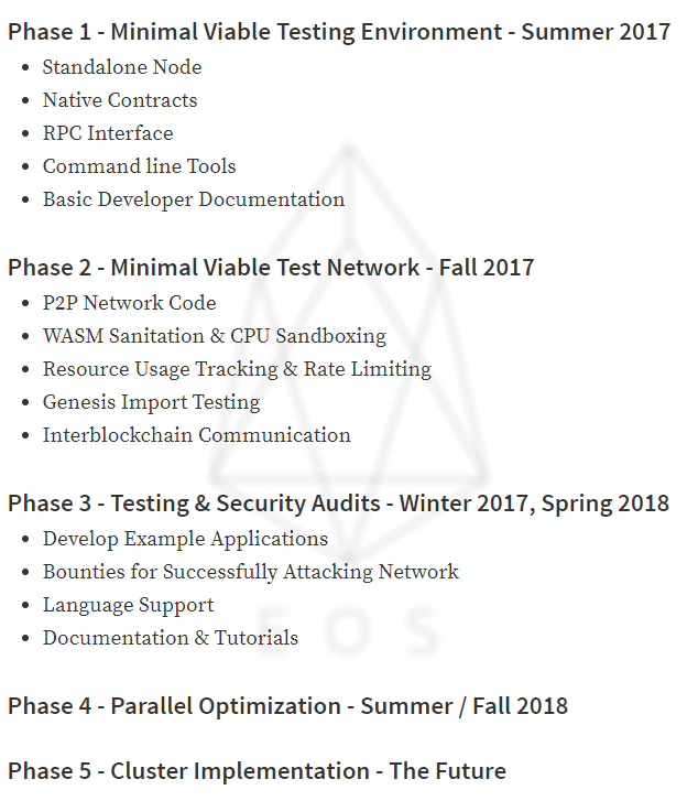 EOS Roadmap