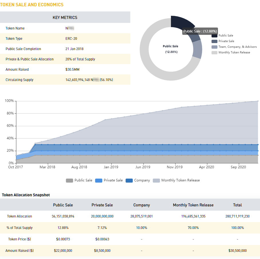 Example ICO Metrics