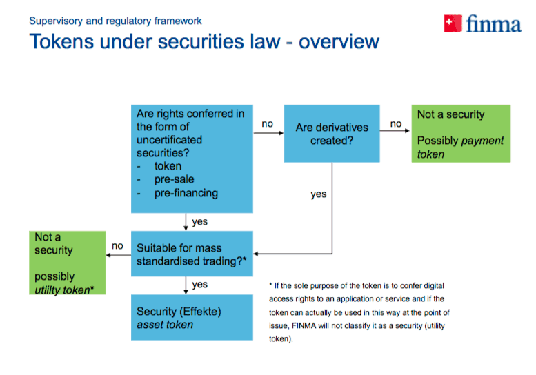 FINMA Roundtable Presentation on ICOs