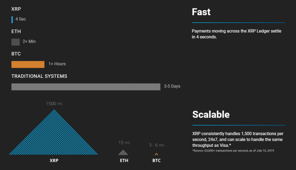 How To Buy Ripple (XRP) Instantly In 2020 - СoinDataFlow.com