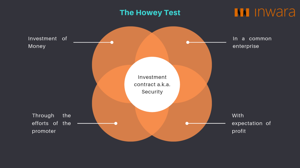 Howey Test