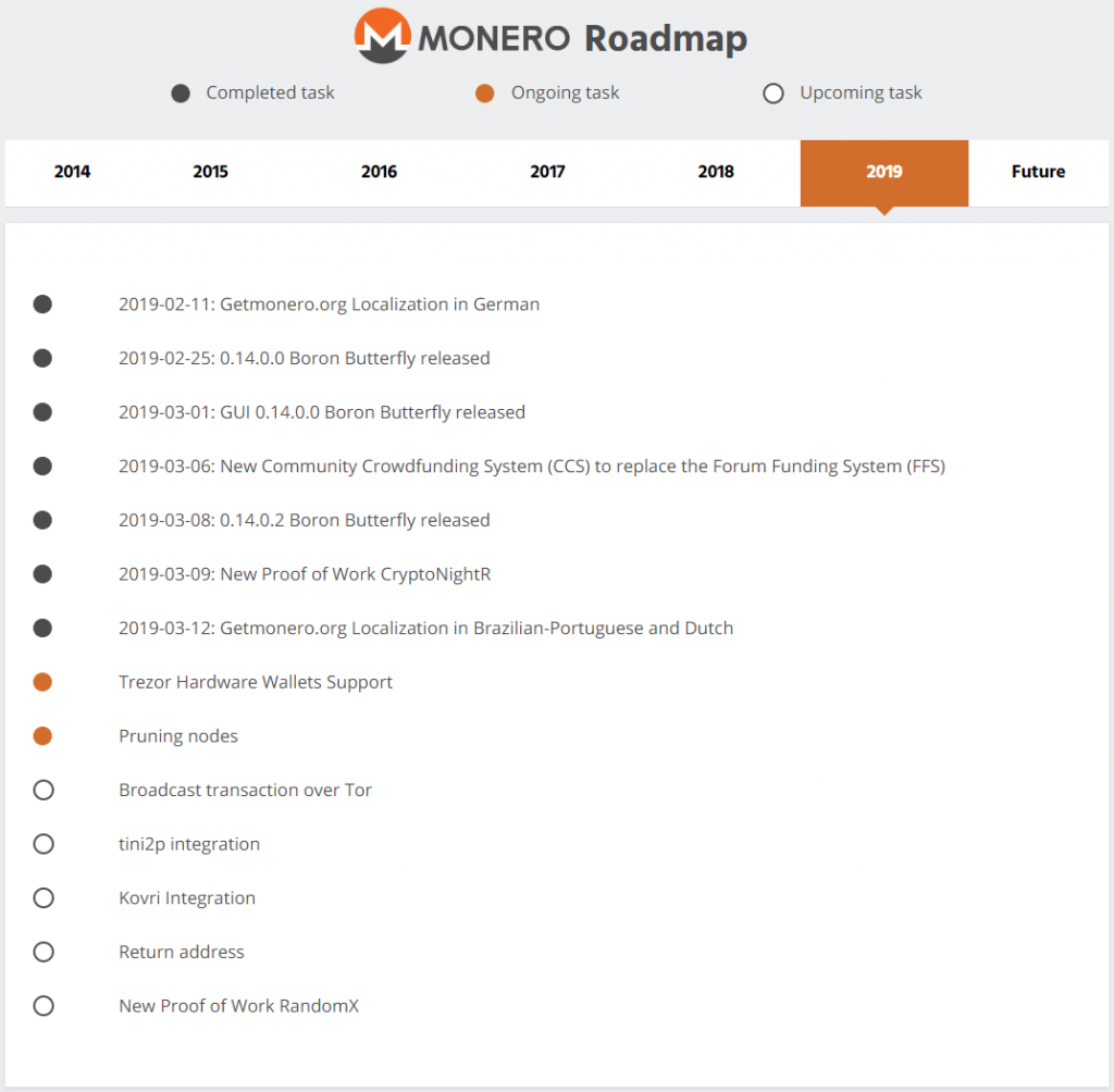 Monero roadmap