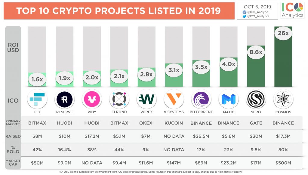 Best Upcoming Crypto Projects - 3 / Top 10 nft crypto projects.