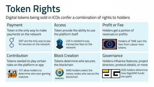 Token Typology