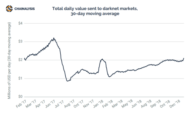 Most Popular Darknet Markets 2024