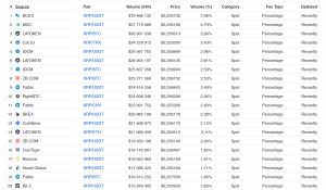 How To Buy Ripple (XRP) With USD, Exchanges, Invest 2021