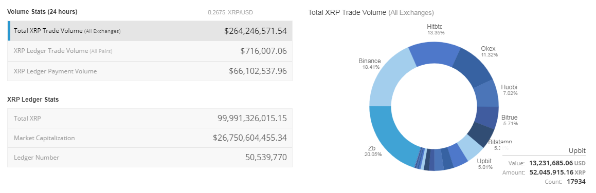 XRP Stats