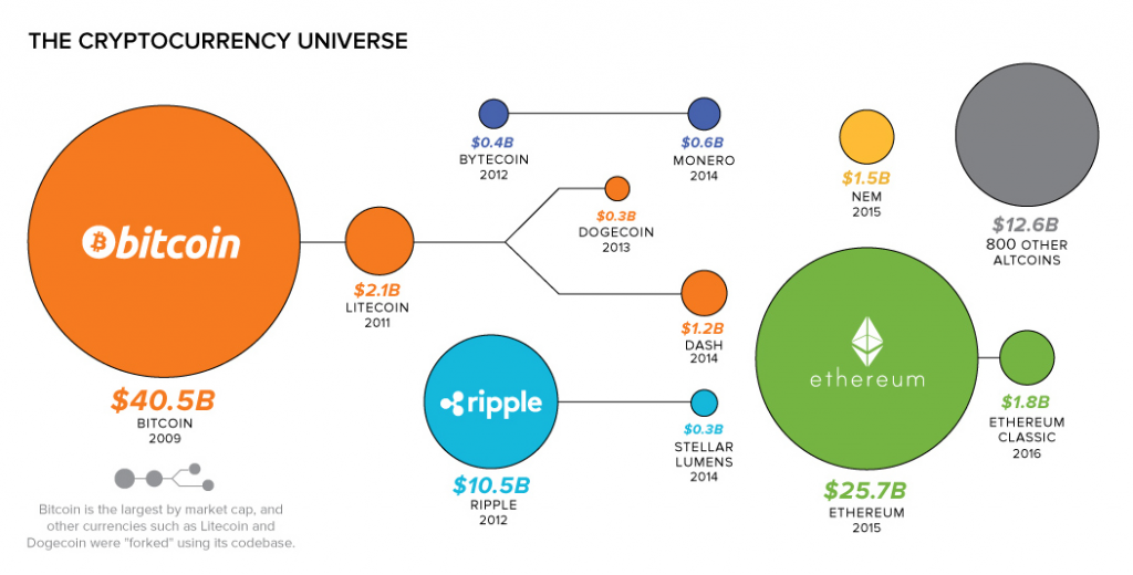 the crypto updates