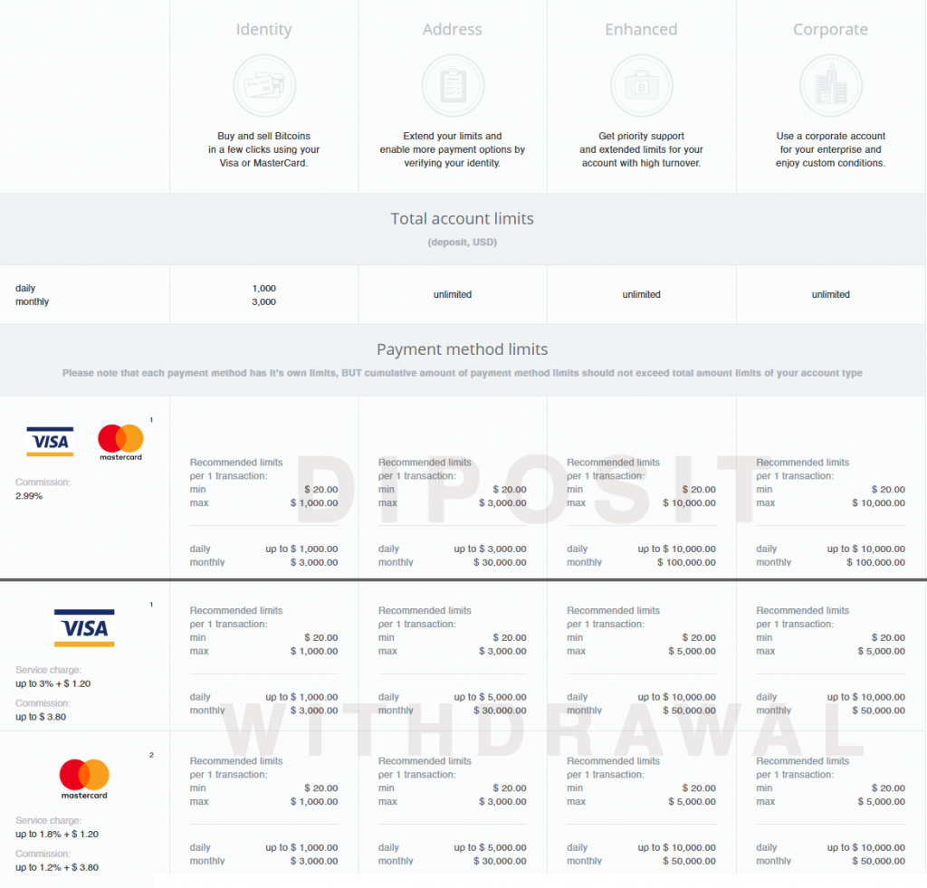 CEXIO Payment Method