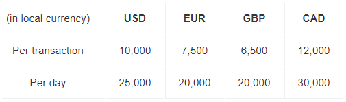 Payout Limits with PayPal