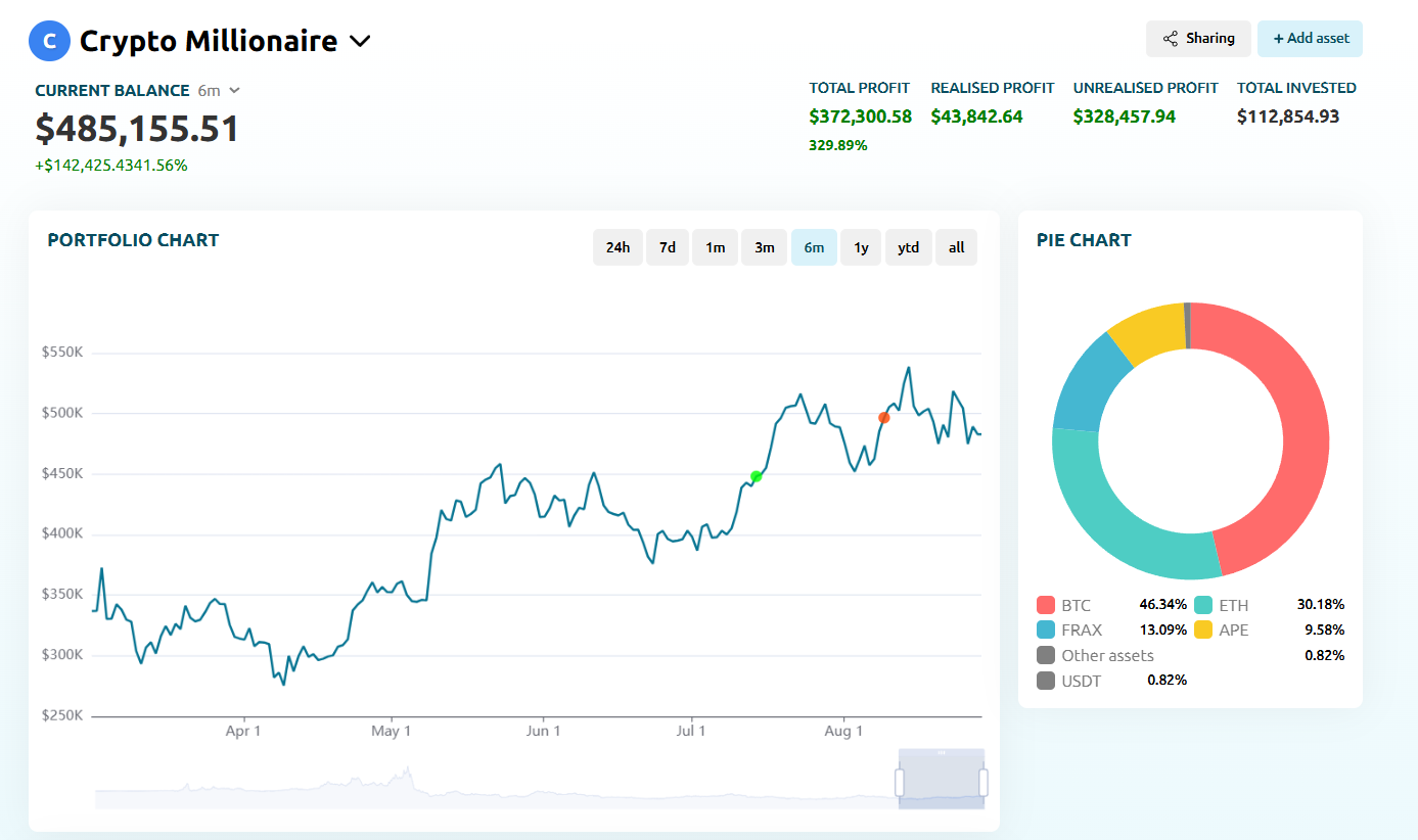 coindataflow portfolio tracker