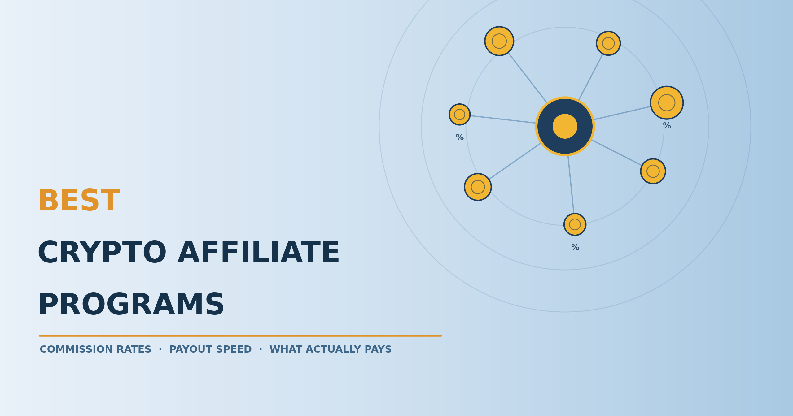 10 Best Crypto Affiliate Programs in 2026