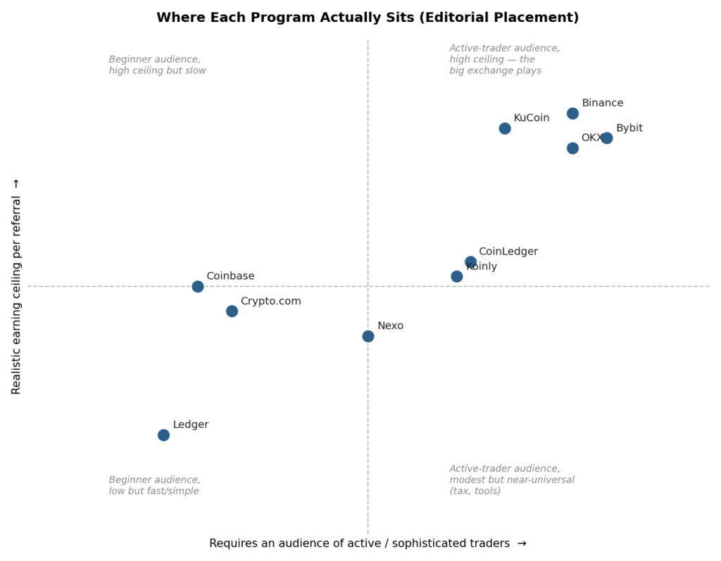 Positioning quadrant