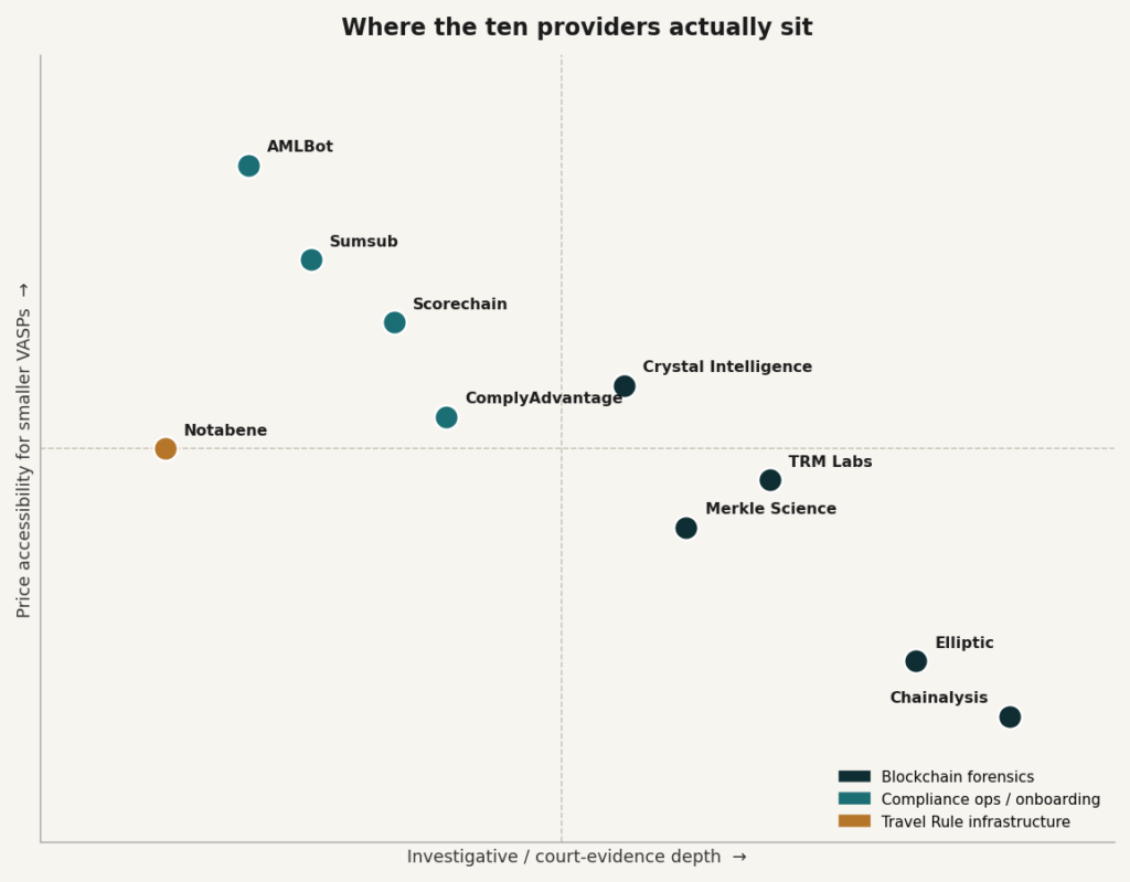 Provider positioning map