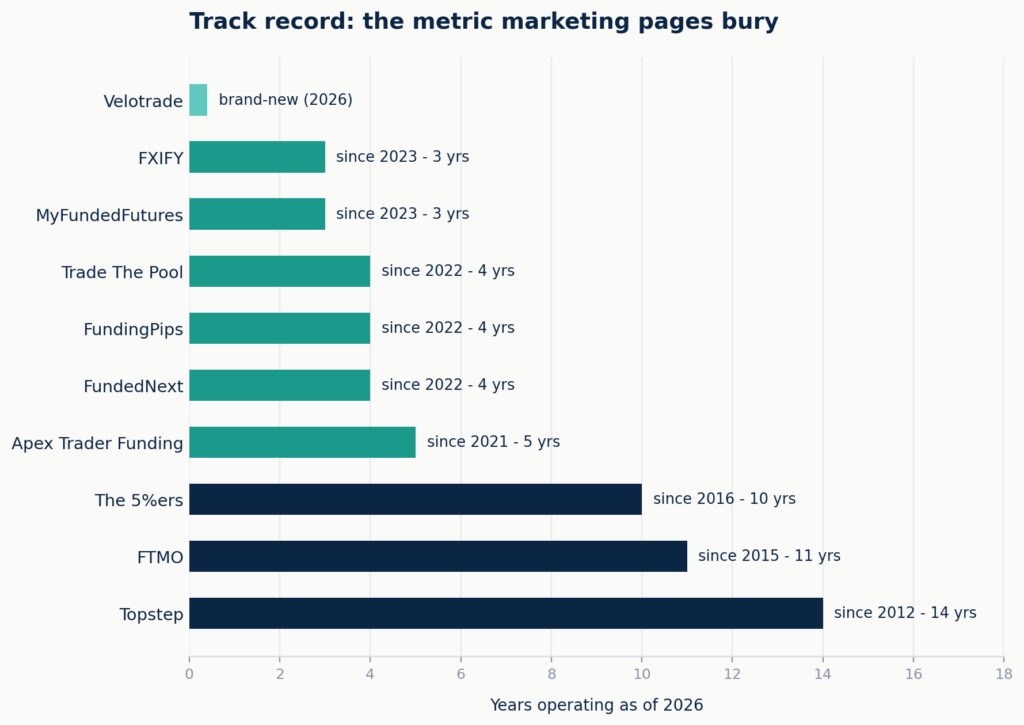 Track record