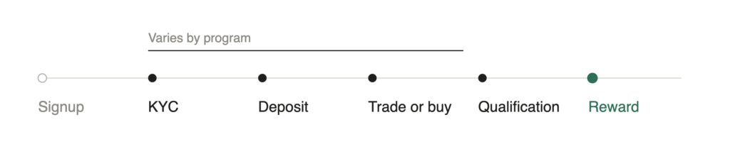 Successful referral steps only