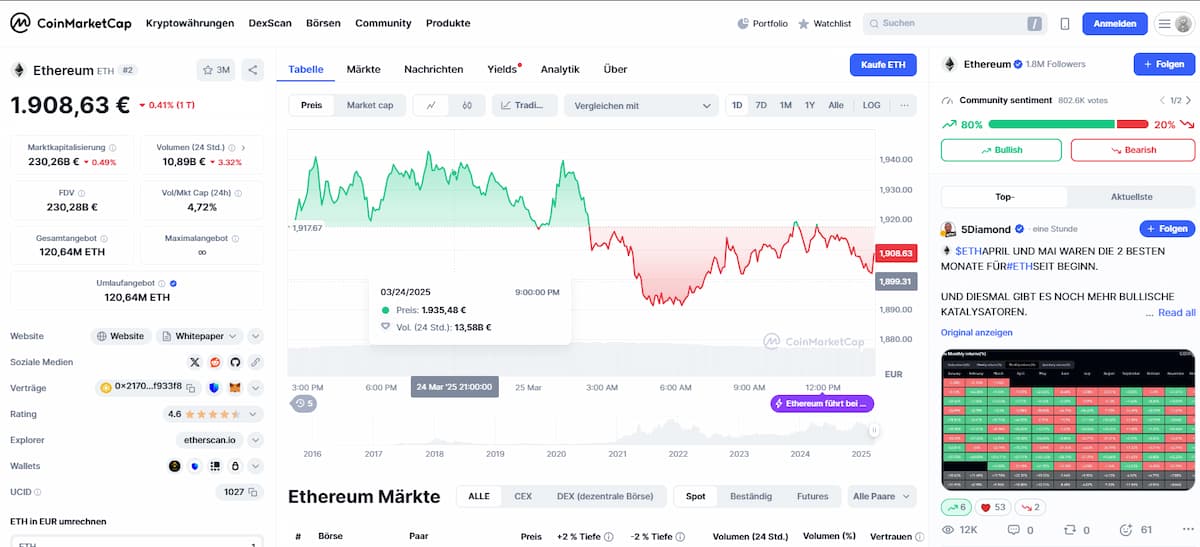 Ethereum Kryptowährung Preis