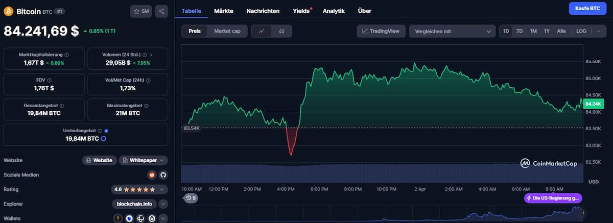 Bitcoin im Bullrun 2025