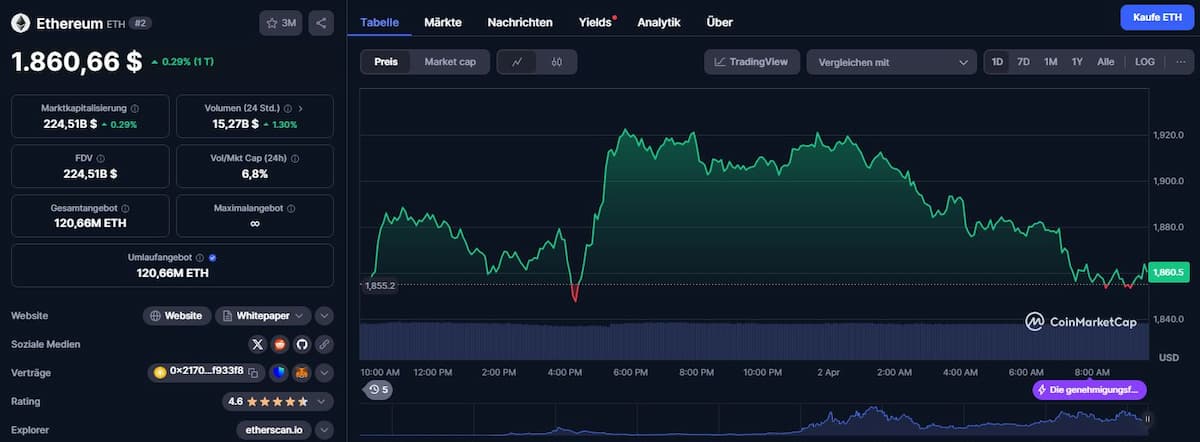 Ethereum im Bullrun 2025