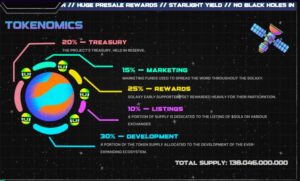 Soalxy presale