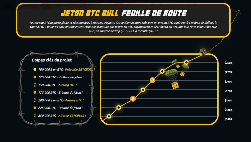 BTC Bull lève 1,4M$ en 4 jours – Airdrops BTC réservés aux préventes.