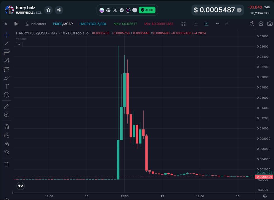 mind of pepe ICO