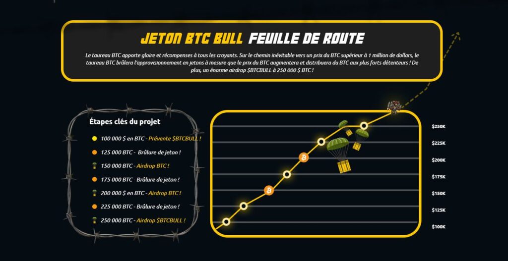 feuille de route BTCBULL