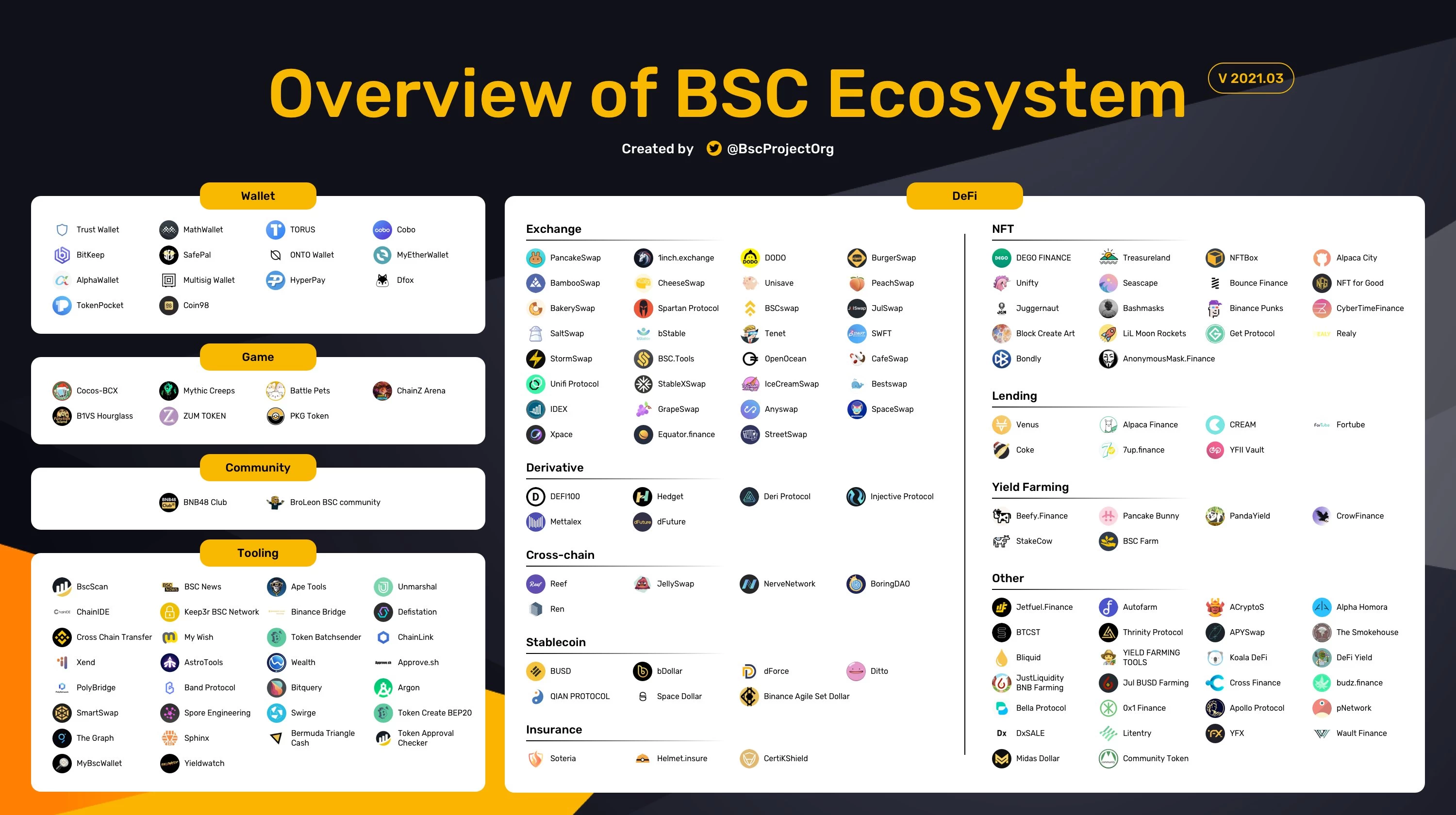BSC Ecosystem