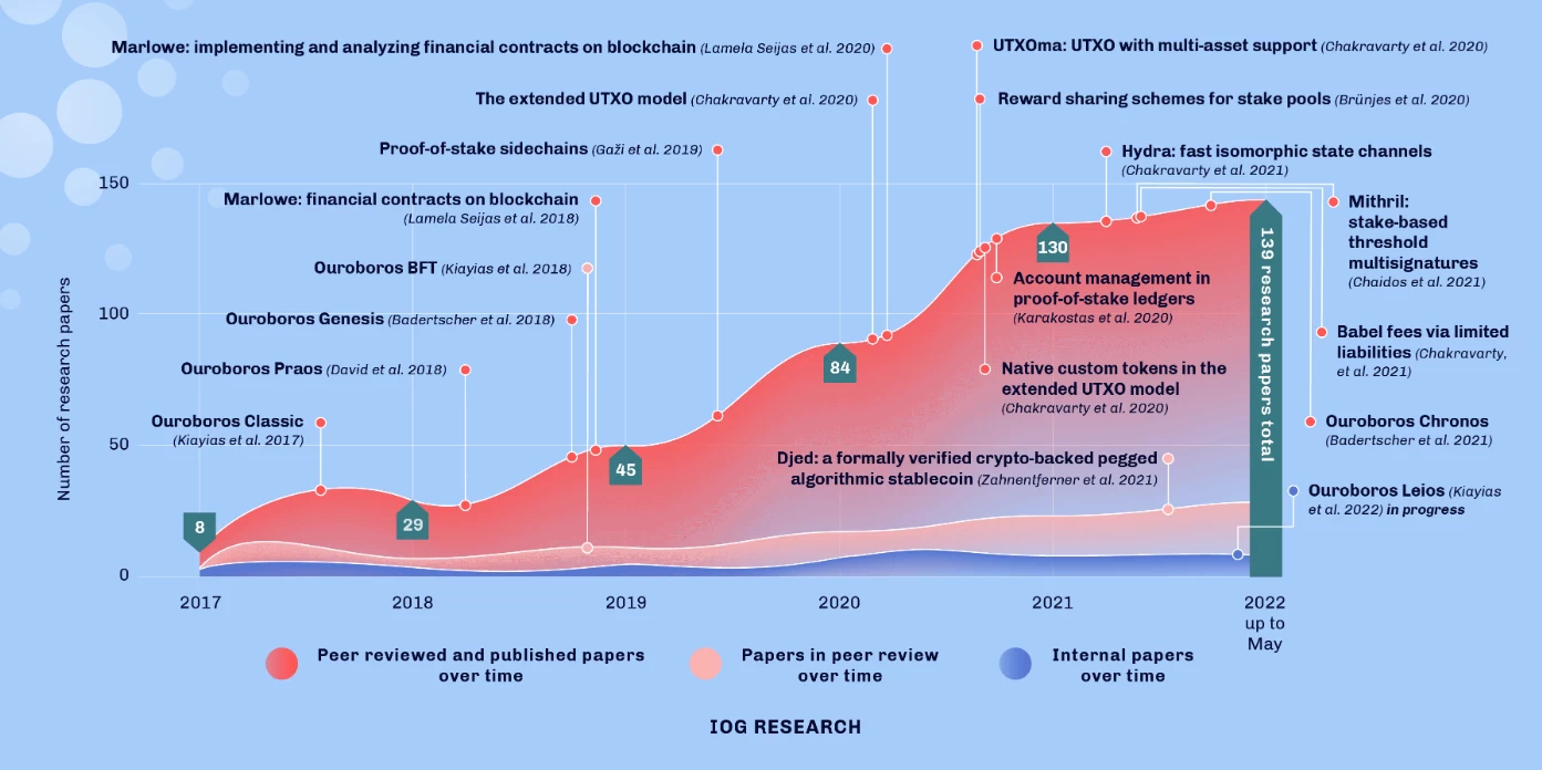 Ethereum Roadmap