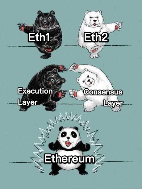 Ethereum merge panda meme