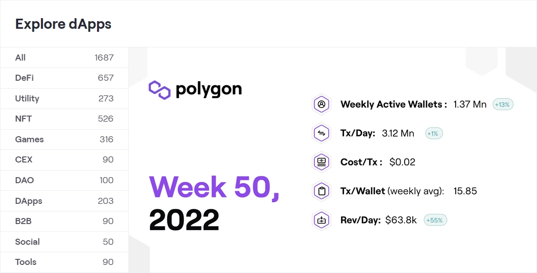 Polygon Ecosystem