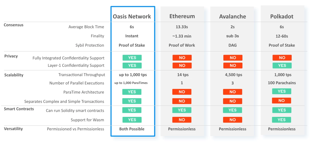 Compare Networks