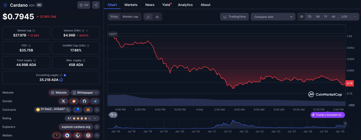 Cardano
